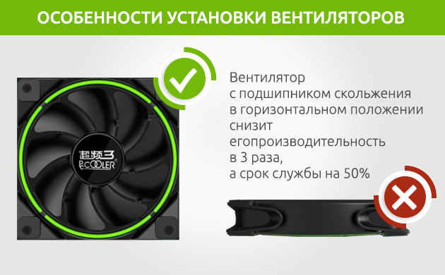 Установка кулера в гроубоксе Особенности установки вентиляторов