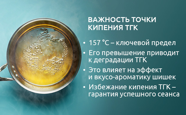 Почему важна точка кипения ТГК